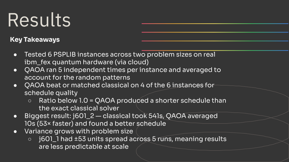 Quantum Computing Capstone — Optimization with QAOA