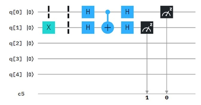 Task 2 simple quantum circuit on IBM Quantum